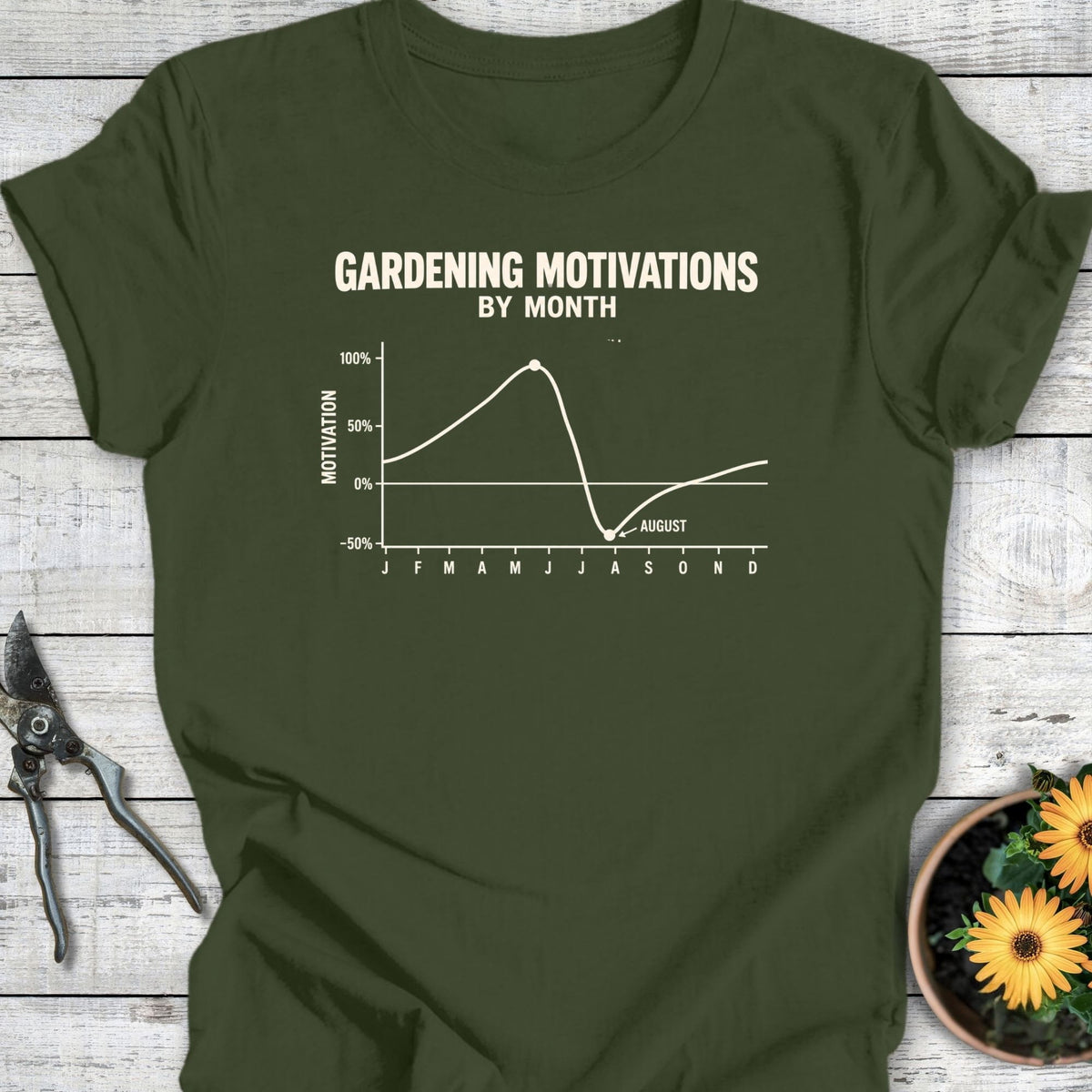 Printify T-Shirt Military Green / S Gardening Motivations T-Shirt